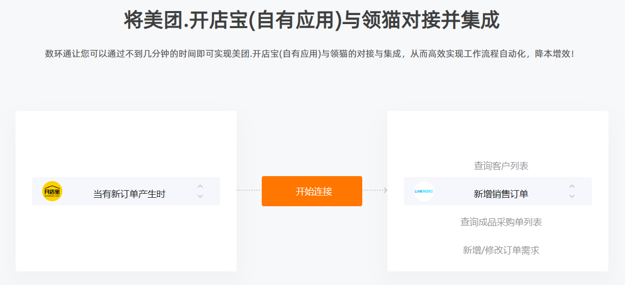 美團如何打通與領貓對接？自動同步訂單數據