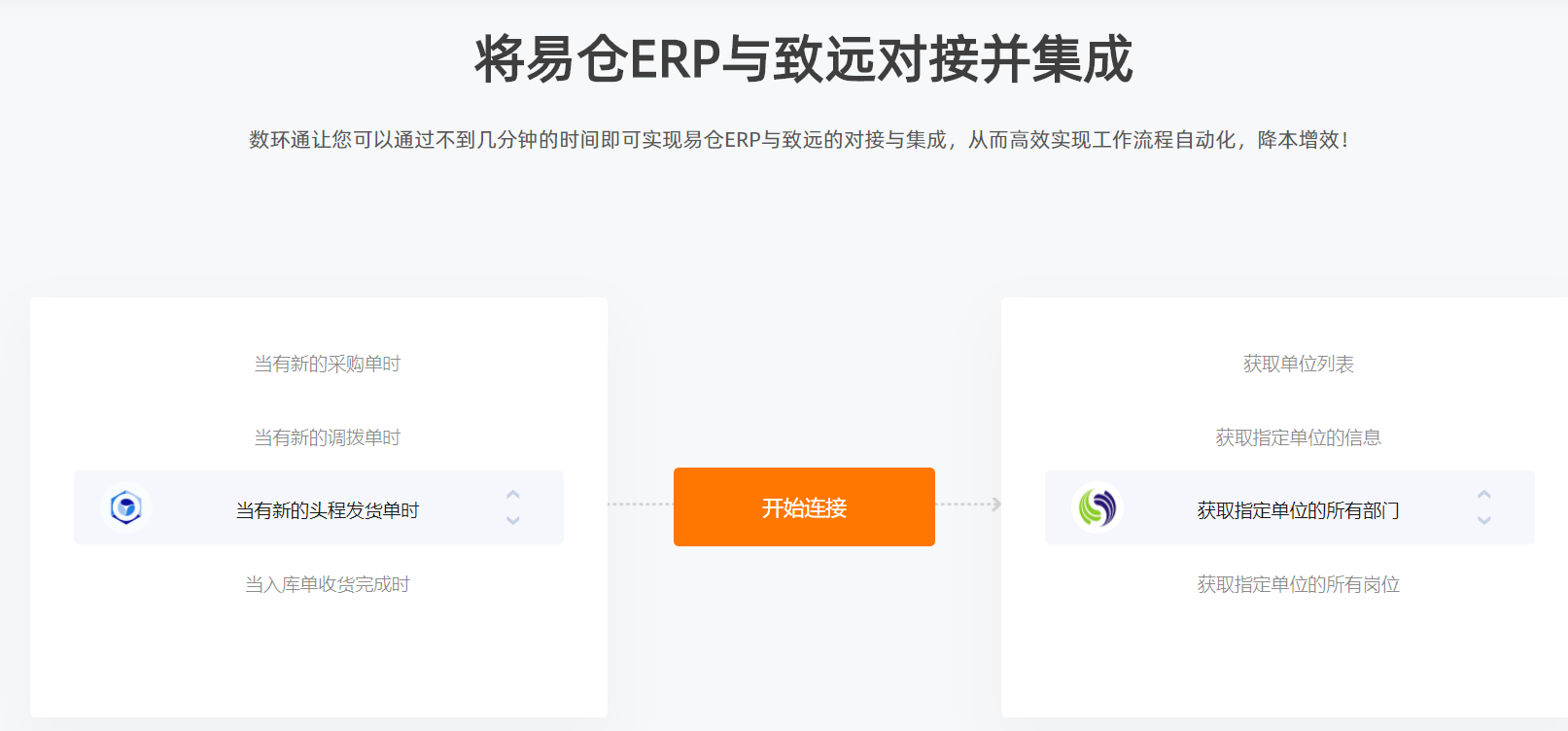 致遠(yuǎn)OA易倉(cāng)ERP.png